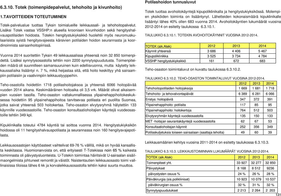 Totekin hengitystukiyksikkö huolehtii myös neuromuskulaarisista syistä hengitysvajeesta kärsivien potilaiden hoidon seurannasta ja koordinoinnista sairaanhoitopiirissä.