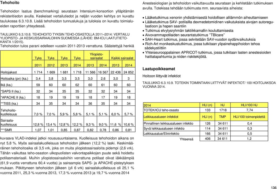 TEHOHOITO TYKSIN TEHO-OSASTOLLA 2011 2014: VERTAILU YLIOPISTO- JA KESKUSSAIRAALOIHIN SUOMESSA (LÄHDE: BM-ICU LAATUTIETO- KANTA 1/2015). Tehohoidon tulos parani edelleen vuosiin 2011-2013 verrattuna.