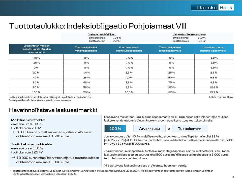 Havainnollistava laskuesimerkki Maltillinen vaihtoehto: emissiokurssi 105 % tuottokerroin 70 %* 10 000 euron nimellisarvoinen sijoitus maltilliseen vaihtoehtoon maksaa 10 500 euroa Tuottohakuinen