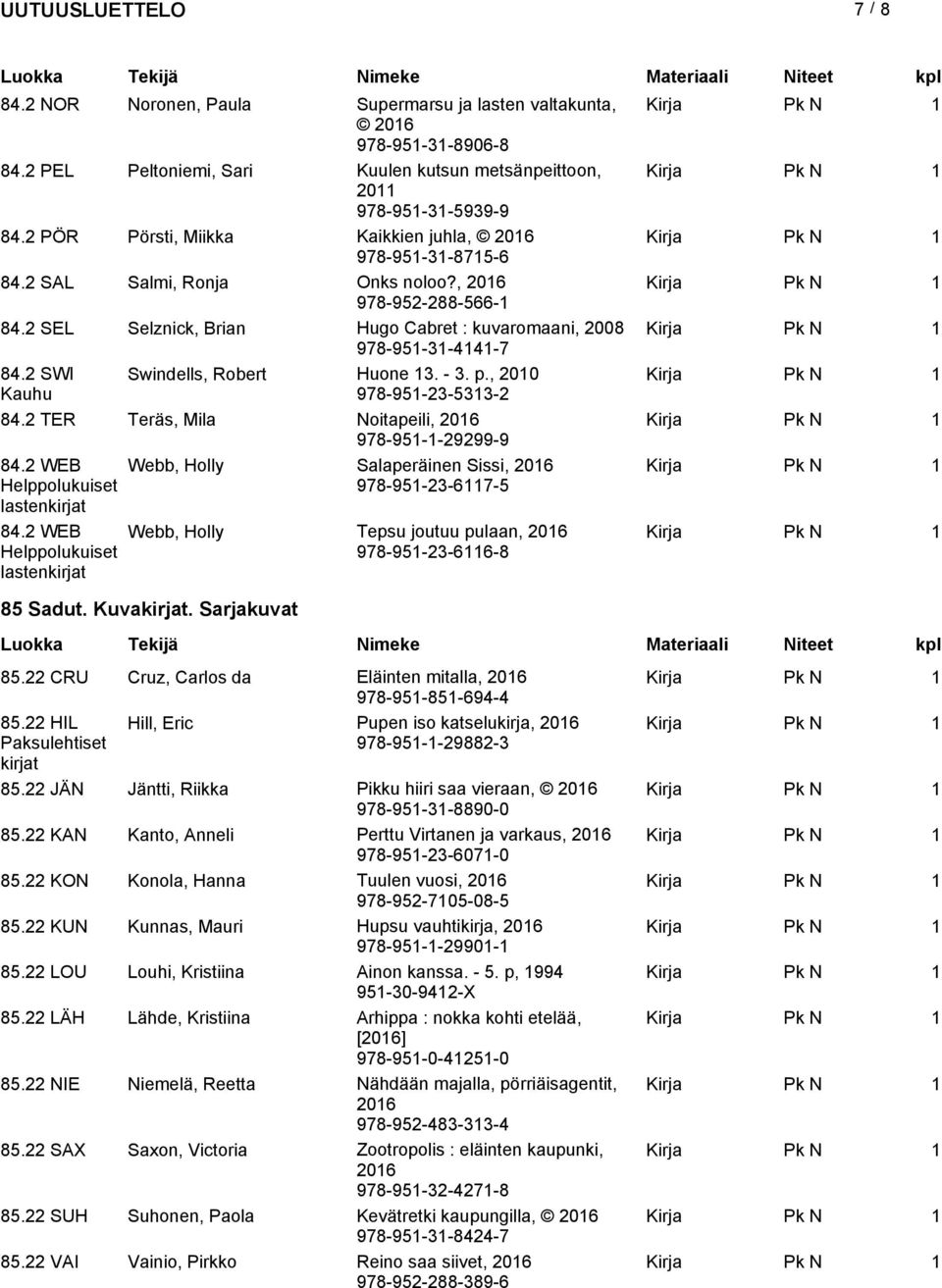 2 SWI Swindells, Robert Huone 13. - 3. p., 2010 Kauhu 978-951-23-5313-2 84.2 TER Teräs, Mila Noitapeili, 978-951-1-29299-9 84.