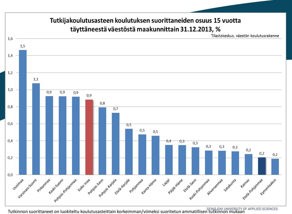 koulutusasteittain