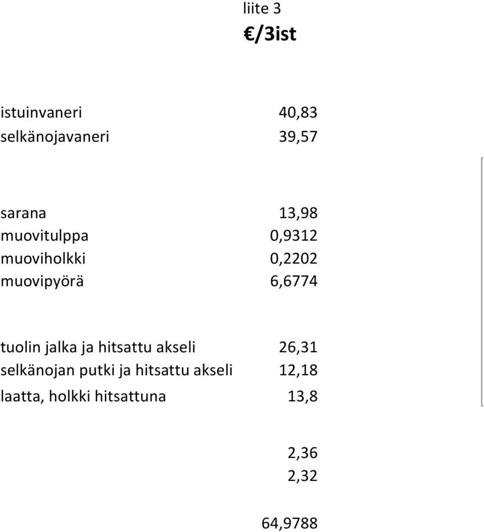 tuolin jalka ja hitsattu akseli 26,31 selkänojan putki ja