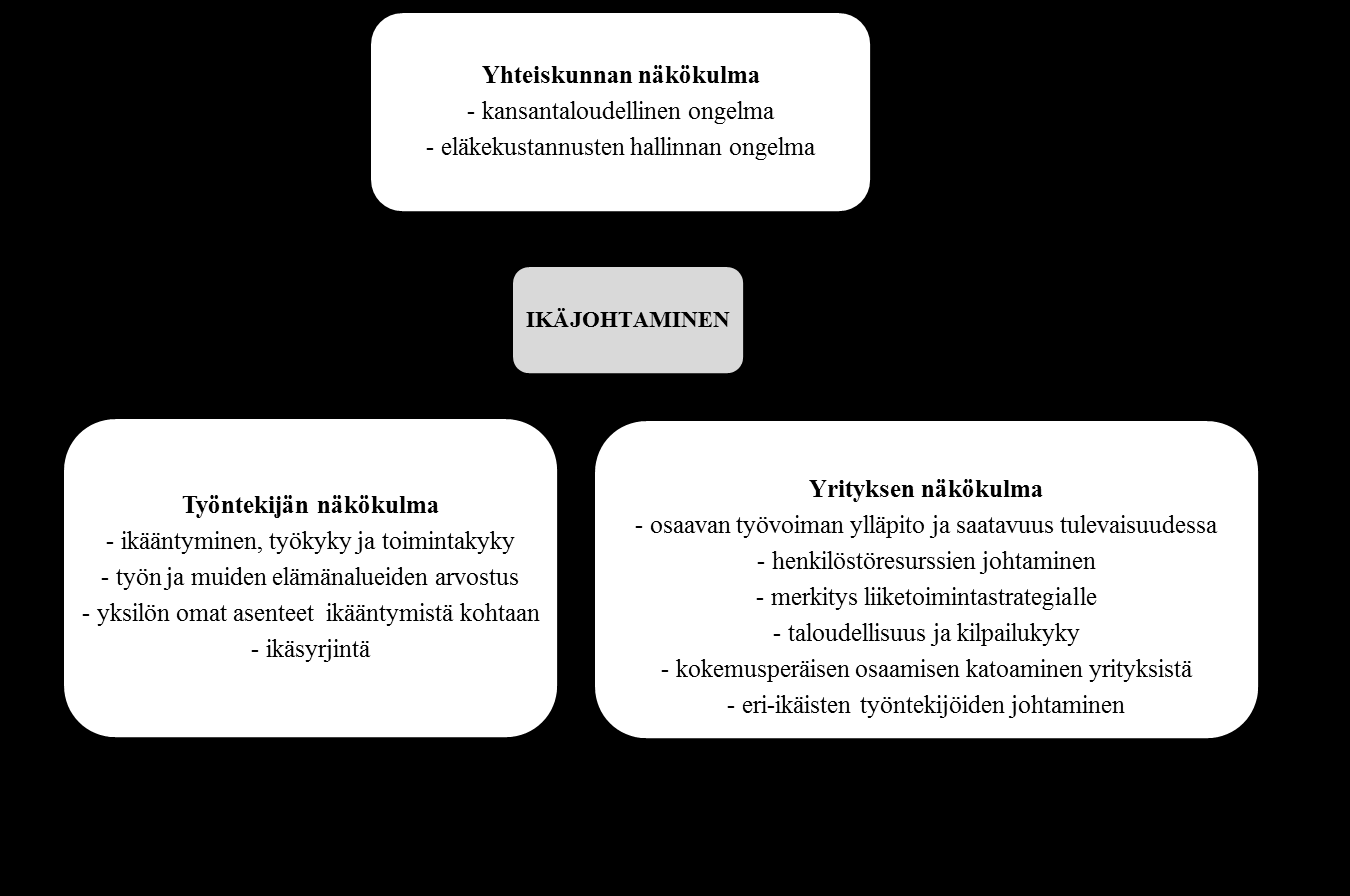 mahdollisuuksia että uhkia. Organisaatiotason uhkia ovat esimerkiksi osaavan työvoiman ylläpito ja sen saatavuuden varmistaminen tulevaisuudessa.