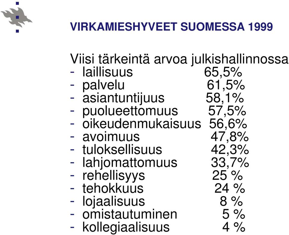 oikeudenmukaisuus 56,6% - avoimuus 47,8% - tuloksellisuus 42,3% - lahjomattomuus