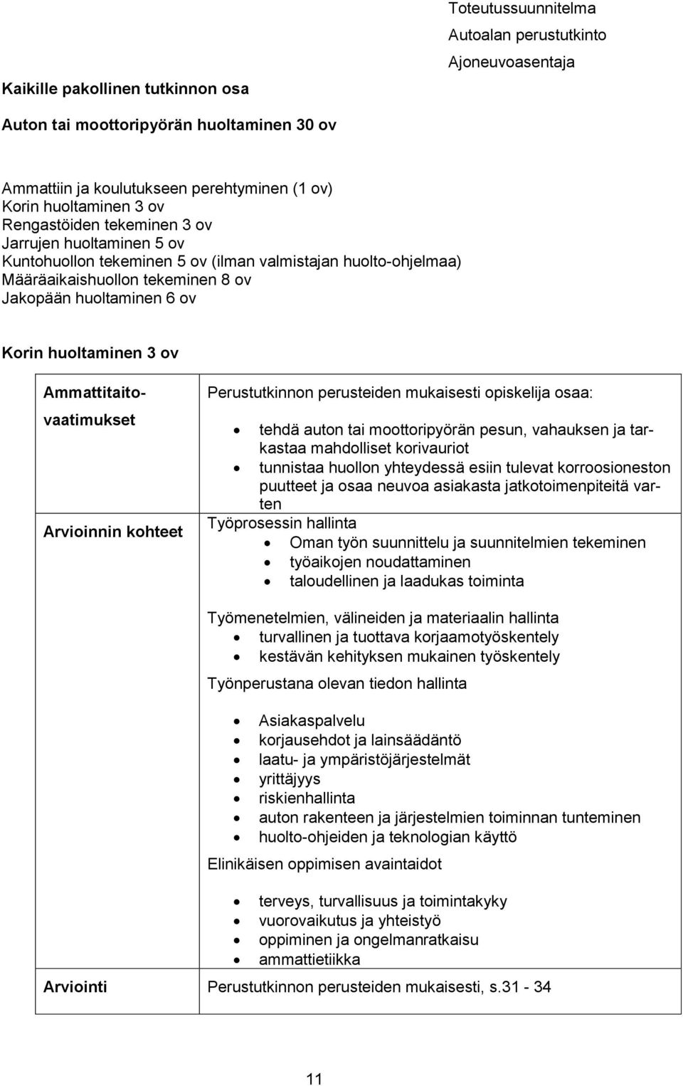 Arvioinnin kohteet Perustutkinnon perusteiden mukaisesti opiskelija osaa: tehdä auton tai moottoripyörän pesun, vahauksen ja tarkastaa mahdolliset korivauriot tunnistaa huollon yhteydessä esiin