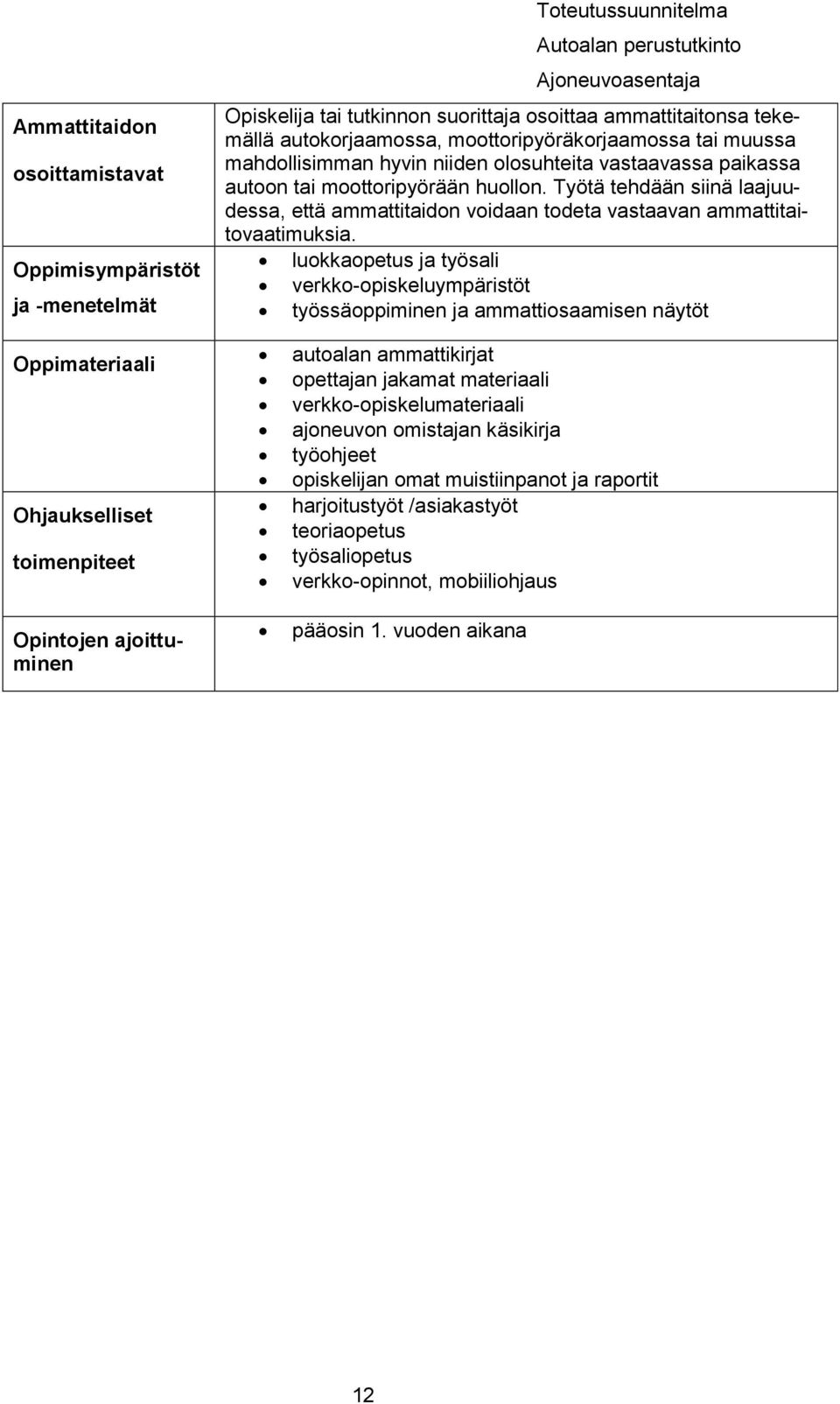 Työtä tehdään siinä laajuudessa, että ammattitaidon voidaan todeta vastaavan ammattitaitovaatimuksia.