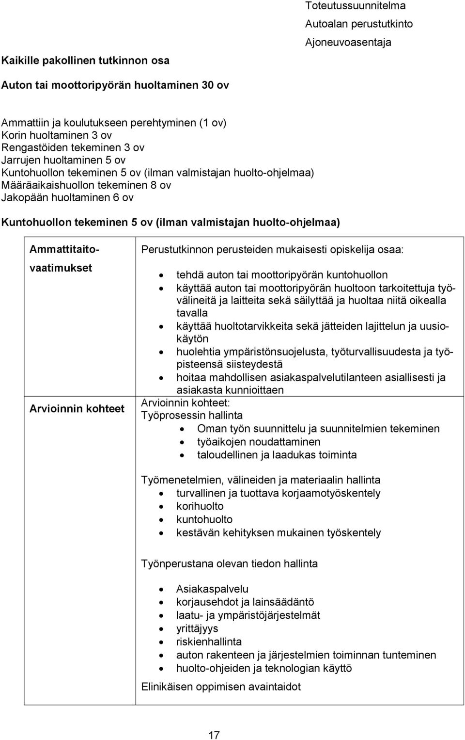 huolto-ohjelmaa) Ammattitaitovaatimukset Arvioinnin kohteet Perustutkinnon perusteiden mukaisesti opiskelija osaa: tehdä auton tai moottoripyörän kuntohuollon käyttää auton tai moottoripyörän