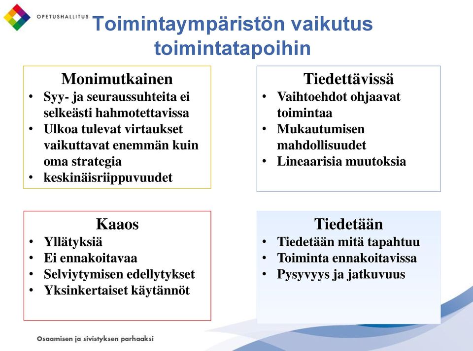 ohjaavat toimintaa Mukautumisen mahdollisuudet Lineaarisia muutoksia Kaaos Yllätyksiä Ei ennakoitavaa