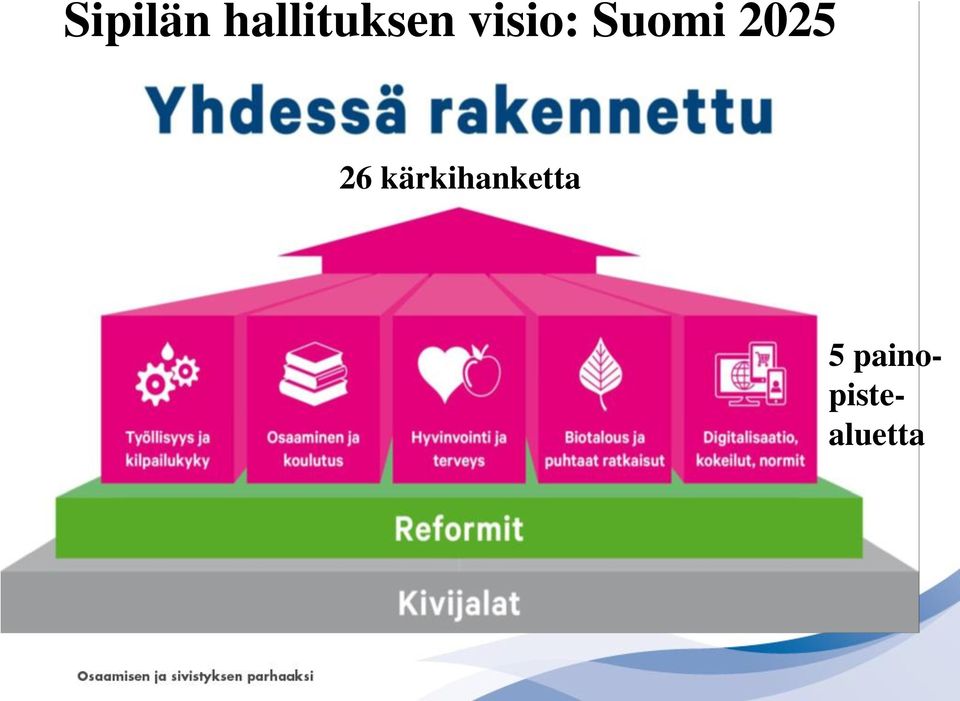 Suomi 2025 26