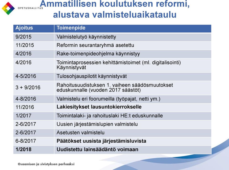 digitalisointi) Käynnistyvät 4-5/2016 Tulosohjauspilotit käynnistyvät 3 + 9/2016 Rahoitusuudistuksen 1.