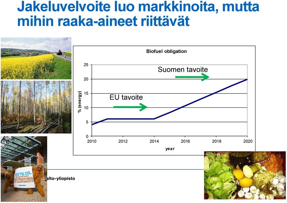 obligation 25 20 Suomen tavoite 15 EU