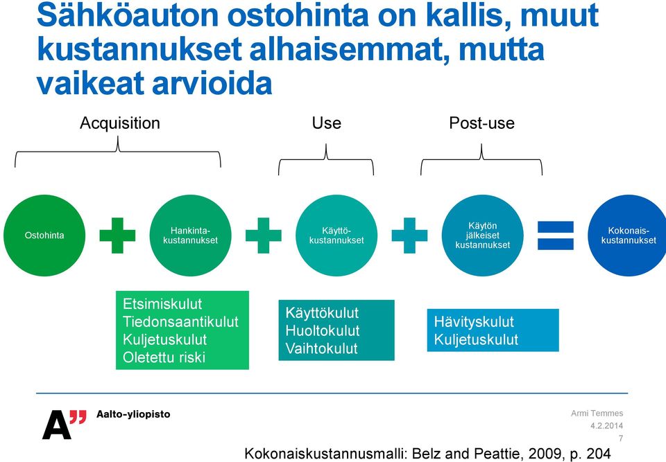 Kokonaiskustannukset Etsimiskulut Tiedonsaantikulut Kuljetuskulut Oletettu riski Käyttökulut