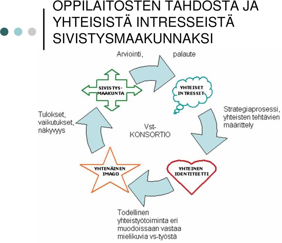 YHTEISISTÄ