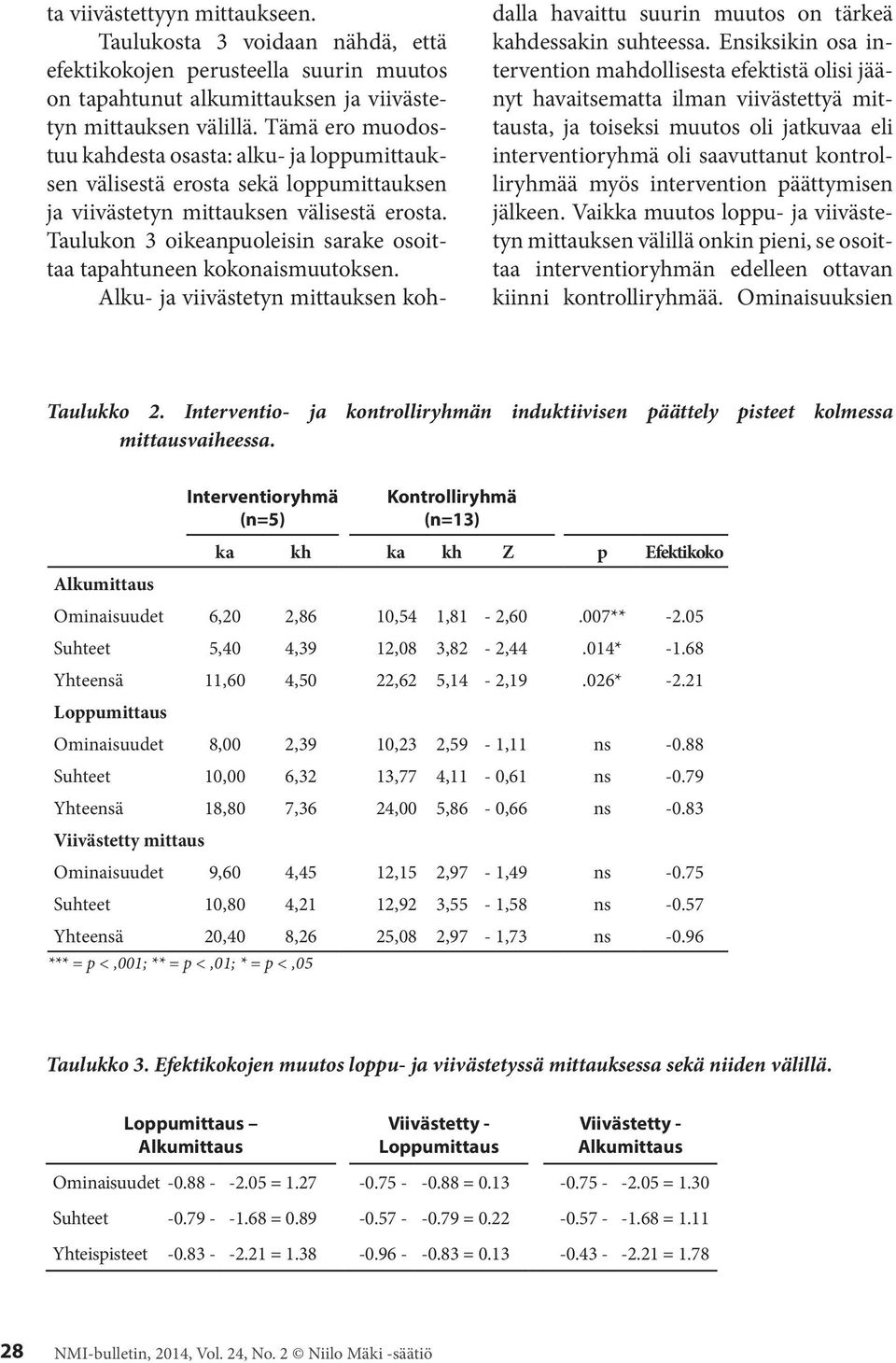 Taulukon 3 oikeanpuoleisin sarake osoittaa tapahtuneen kokonaismuutoksen. Alku- ja viivästetyn mittauksen kohdalla havaittu suurin muutos on tärkeä kahdessakin suhteessa.