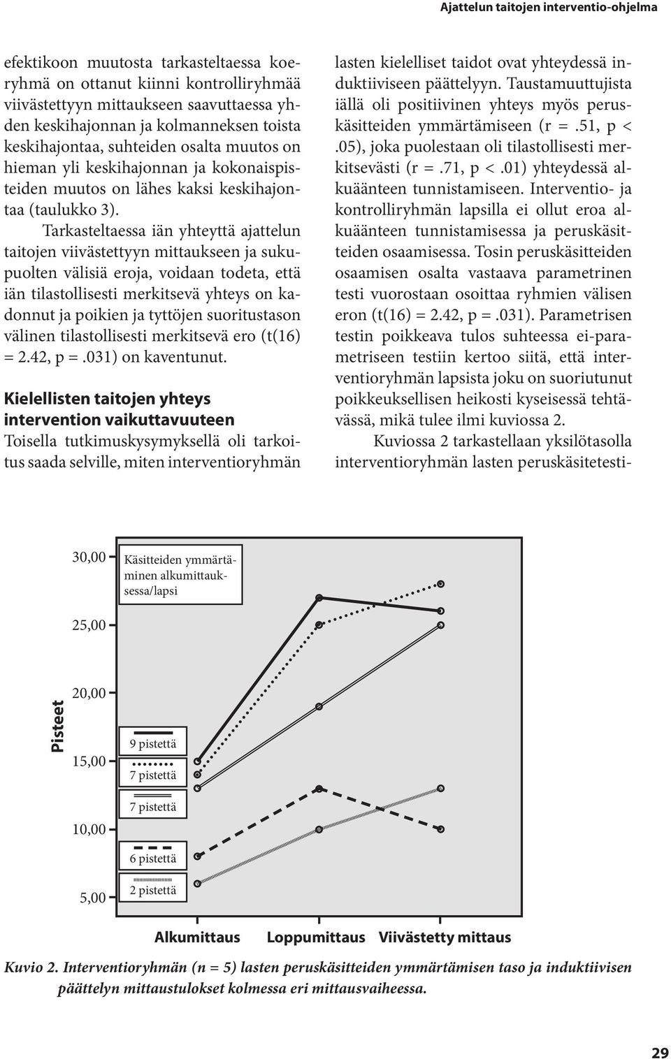 Tarkasteltaessa iän yhteyttä ajattelun taitojen viivästettyyn mittaukseen ja sukupuolten välisiä eroja, voidaan todeta, että iän tilastollisesti merkitsevä yhteys on kadonnut ja poikien ja tyttöjen