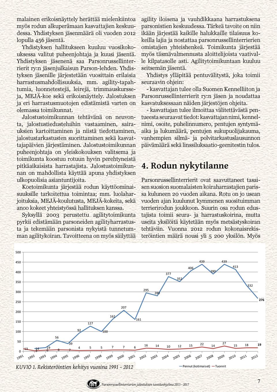 Yhdistyksen jäsenille järjestetään vuosittain erilaisia harrastusmahdollisuuksia, mm. agility-tapahtumia, luonnetestejä, leirejä, trimmauskursseja, MEJÄ-koe sekä erikoisnäyttely.