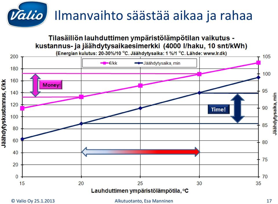 Oy 25.1.