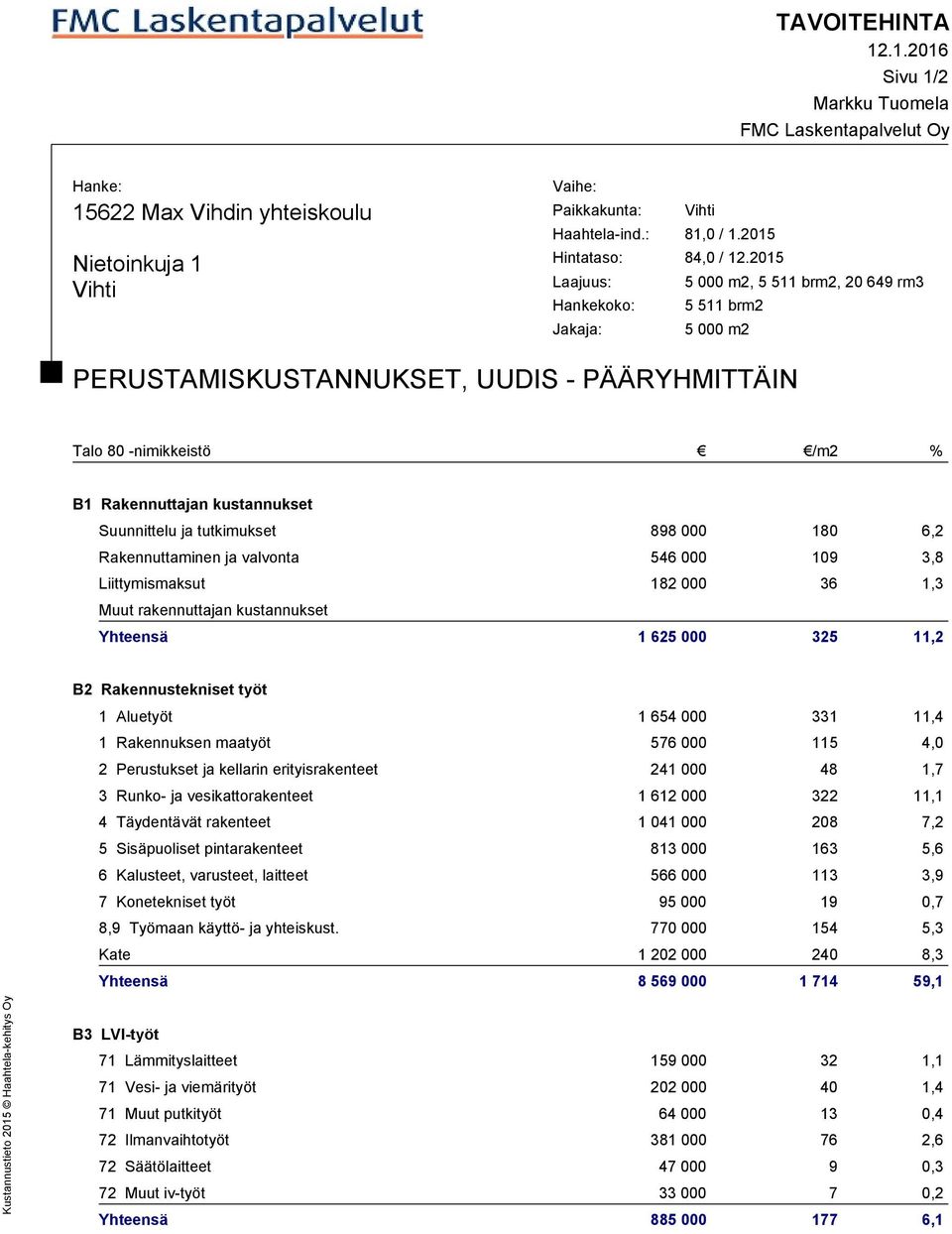 2015 Laajuus: 5 000 m2, 5 511 brm2, 20 649 rm3 Hankekoko: 5 511 brm2 Jakaja: 5 000 m2 PERUSTAMISKUSTANNUKSET, UUDIS - PÄÄRYHMITTÄIN Talo 80 -nimikkeistö /m2 % B1 Rakennuttajan kustannukset