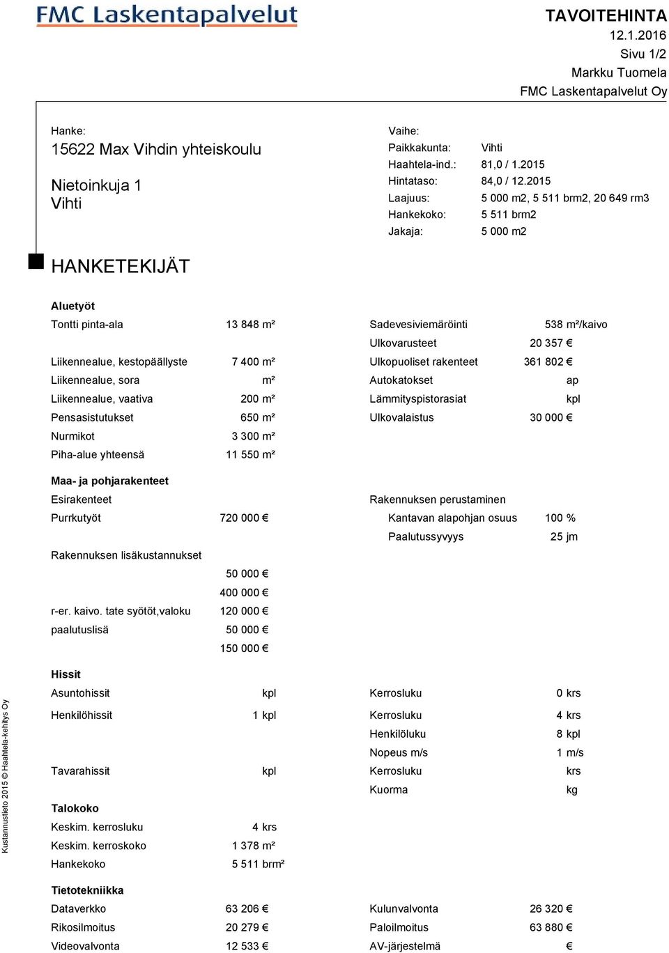 2015 Laajuus: 5 000 m2, 5 511 brm2, 20 649 rm3 Hankekoko: 5 511 brm2 Jakaja: 5 000 m2 HANKETEKIJÄT Aluetyöt Tontti pinta-ala 13 848 m² Sadevesiviemäröinti 538 m²/kaivo Ulkovarusteet 20 357