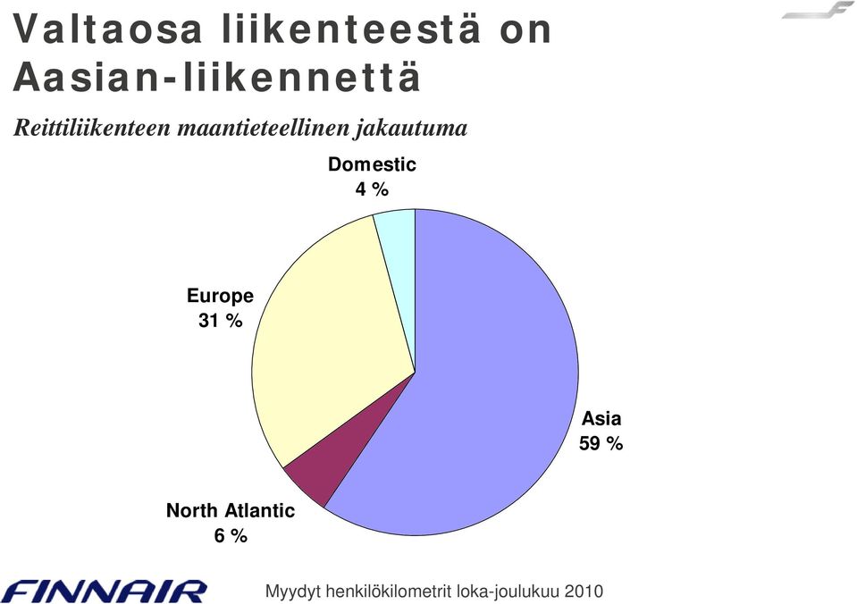 Domestic 4 % Europe 31 % Asia 59 % North