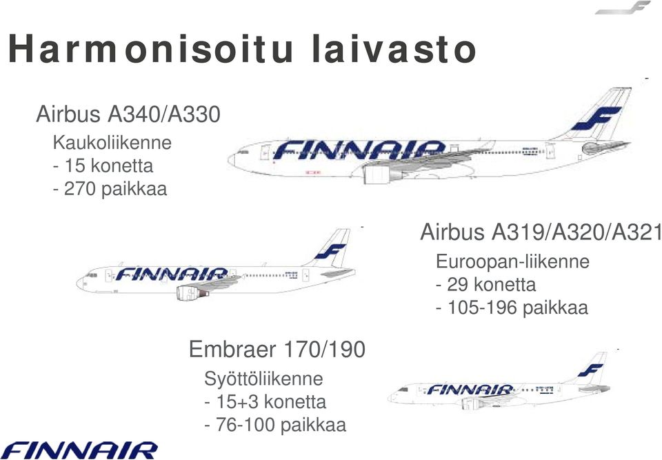 Syöttöliikenne - 15+3 konetta - 76-100 paikkaa Airbus