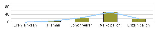 Näyttötutkitoje palautejärjestelmä Tietolähde: AIPAL-tietokata 4( 12) HAKEUTUMINEN vast.% = 4038 1 Selvitettiikö kassasi, mitä osaamista siulla o (aikaisemmat opiot, työkokemus tai muu osaamie)?