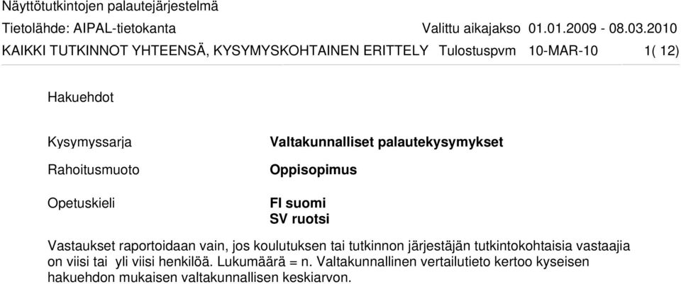 Vastaukset raportoidaa vai, jos koulutukse tai tutkio järjestäjä tutkitokohtaisia vastaajia o