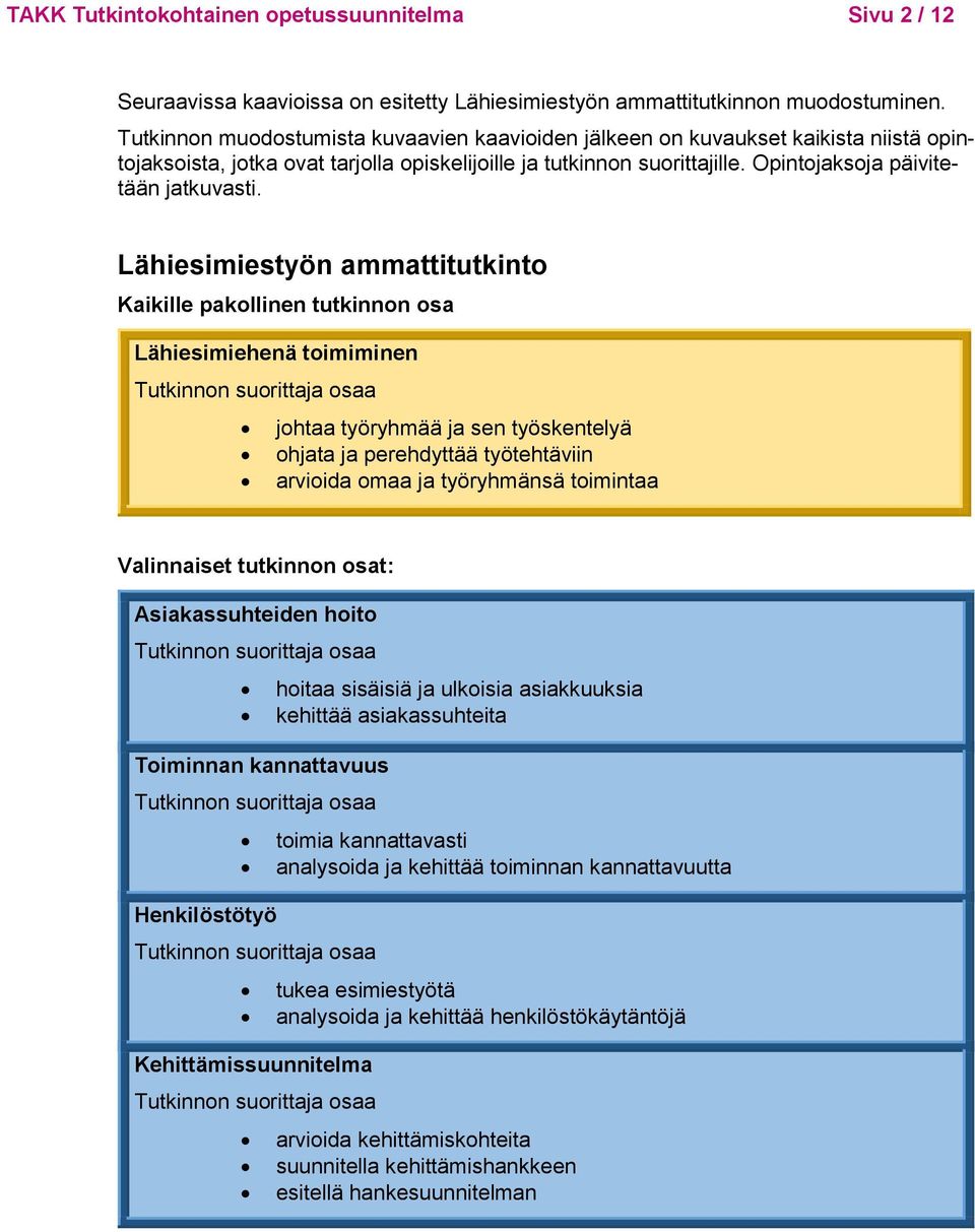 Lähiesimiestyön ammattitutkinto Kaikille pakollinen tutkinnon osa Lähiesimiehenä toimiminen Tutkinnon suorittaja osaa johtaa työryhmää ja sen työskentelyä ohjata ja perehdyttää työtehtäviin arvioida