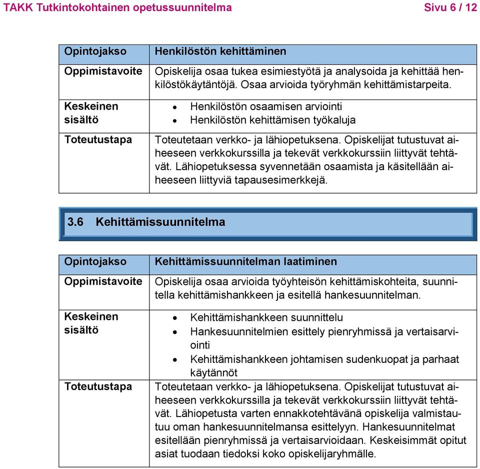 Opiskelijat tutustuvat aiheeseen verkkokurssilla ja tekevät verkkokurssiin liittyvät tehtävät. Lähiopetuksessa syvennetään osaamista ja käsitellään aiheeseen liittyviä tapausesimerkkejä. 3.