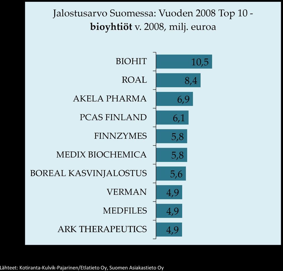 BOREAL KASVINJALOSTUS VERMAN MEDFILES ARK THERAPEUTICS 10,5 8,4 6,9 6,1 5,8