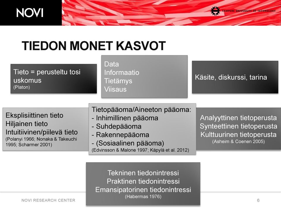 - Rakennepääoma - (Sosiaalinen pääoma) (Edvinsson & Malone 1997; Käpylä et al.