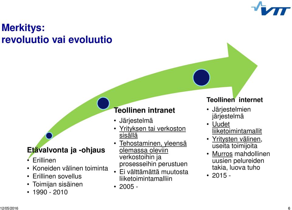 verkostoihin ja prosesseihin perustuen Ei välttämättä muutosta liiketoimintamalliin 2005 - Teollinen internet Järjestelmien