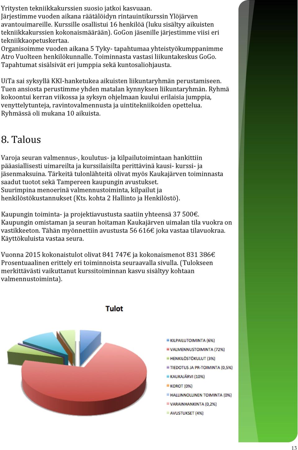 Organisoimme vuoden aikana 5 Tyky- tapahtumaa yhteistyökumppanimme Atro Vuolteen henkilökunnalle. Toiminnasta vastasi liikuntakeskus GoGo. Tapahtumat sisälsivät eri jumppia sekä kuntosaliohjausta.