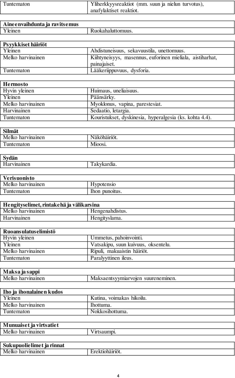 Harvinainen Sedaatio, letargia. Kouristukset, dyskinesia, hyperalgesia (ks. kohta 4.4). Silmät Sydän Harvinainen Verisuonisto Näköhäiriöt. Mioosi. Takykardia. Hypotensio Ihon punoitus.