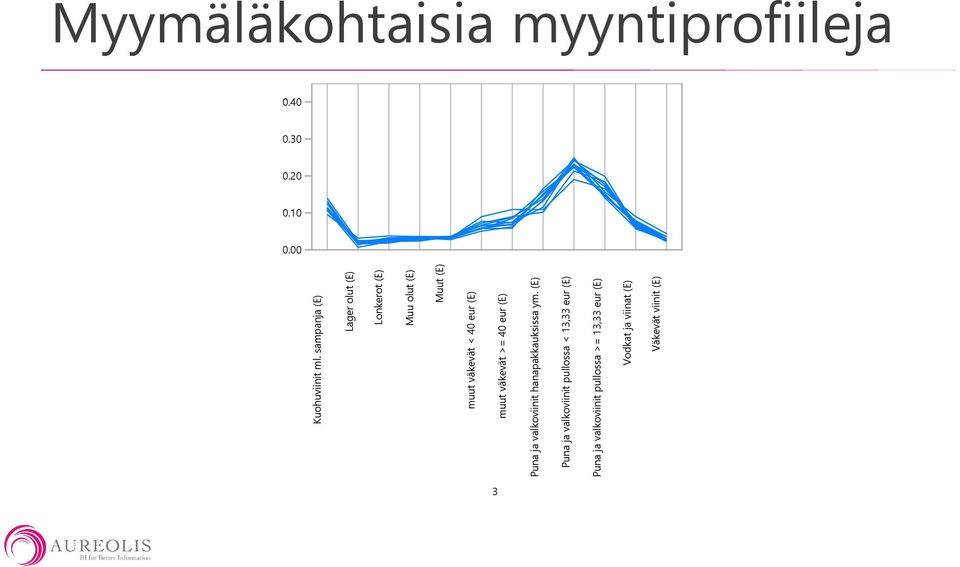 muut väkevät >= 40 eur (E) Puna ja valkoviinit hanapakkauksissa ym.
