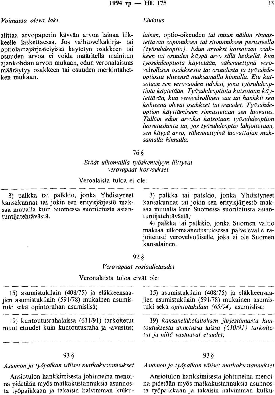 merkintähetken mukaan. Ehdotus lainan, optio-oikeuden tai muun näihin rinnastettavan sopimuksen tai sitoumuksen perusteella ( työsuhdeoptio).