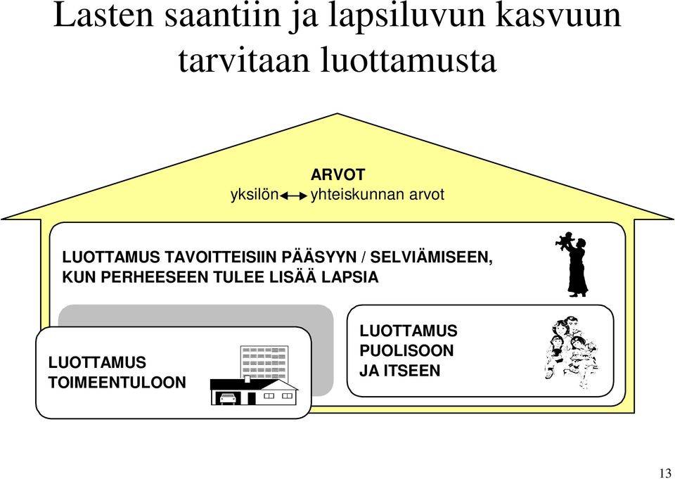 TAVOITTEISIIN PÄÄSYYN / SELVIÄMISEEN, KUN PERHEESEEN