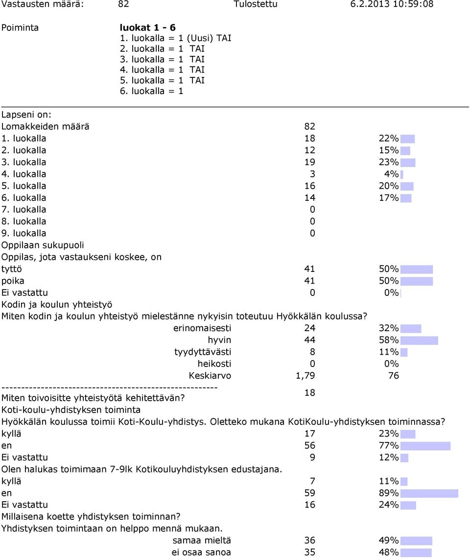 luokalla 0 Oppilaan sukupuoli Oppilas, jota vastaukseni koskee, on tyttö 41 50% poika 41 50% Ei vastattu 0 0% Kodin ja koulun yhteistyö Miten kodin ja koulun yhteistyö mielestänne nykyisin toteutuu