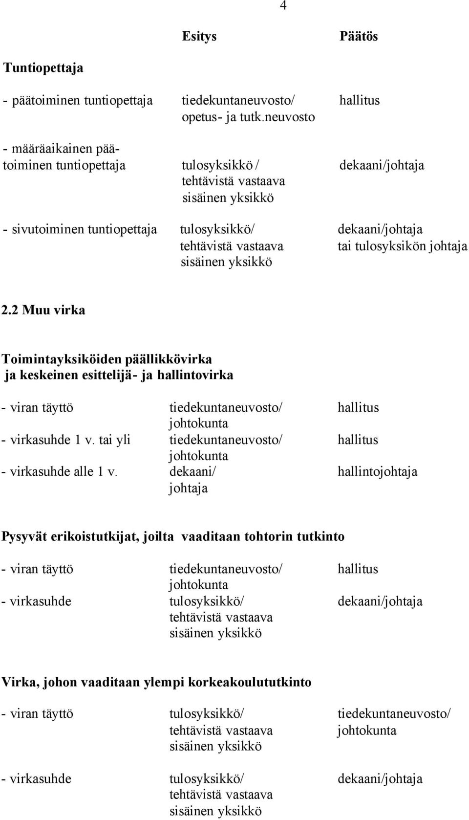 tulosyksikön johtaja 2.2 Muu virka Toimintayksiköiden päällikkövirka ja keskeinen esittelijä- ja hallintovirka - virkasuhde 1 v.
