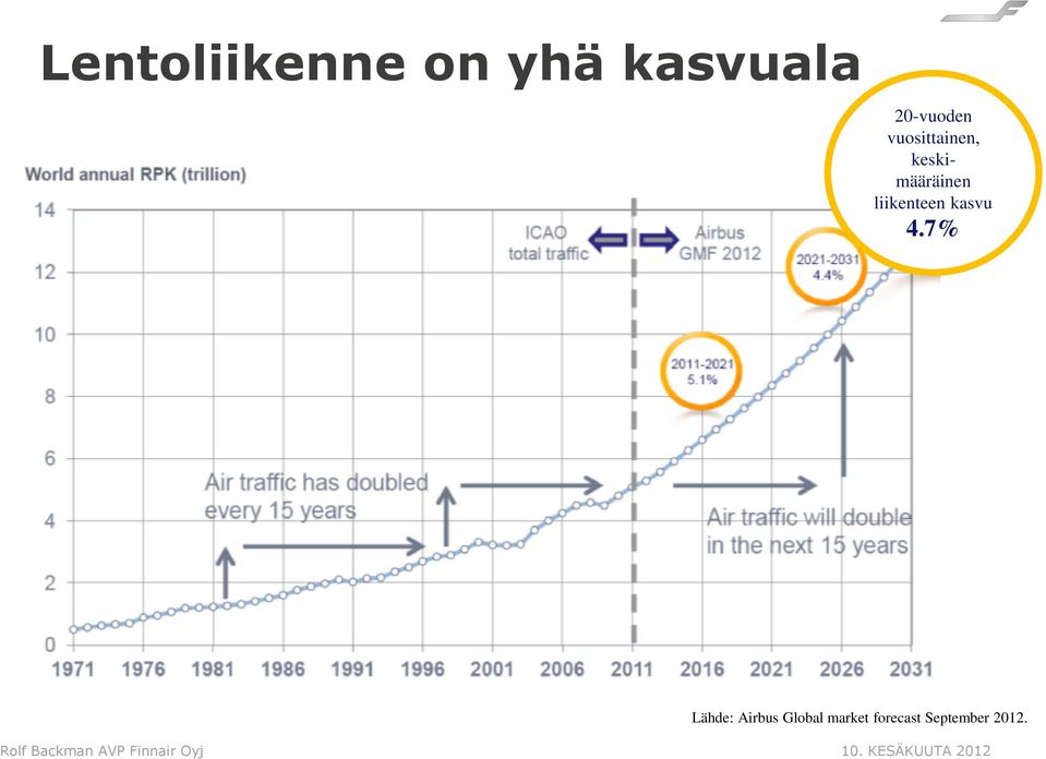 kasvu 4.