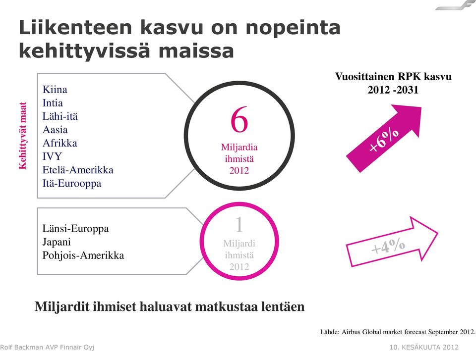 2012-2031 Länsi-Europpa Japani Pohjois-Amerikka 1 Miljardi ihmistä 2012 Miljardit ihmiset