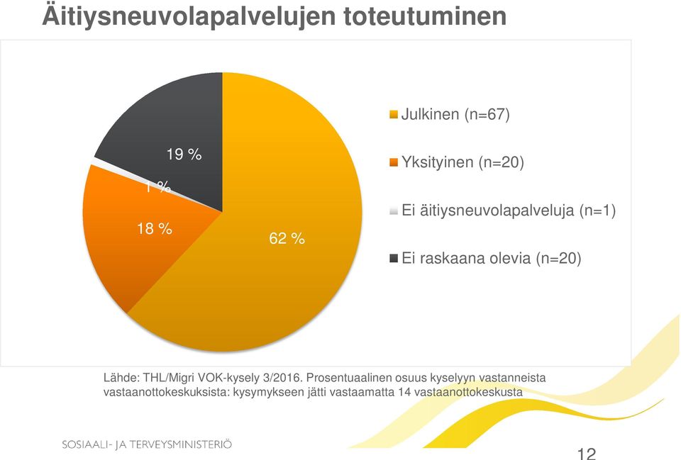 Lähde: THL/Migri VOK-kysely 3/2016.