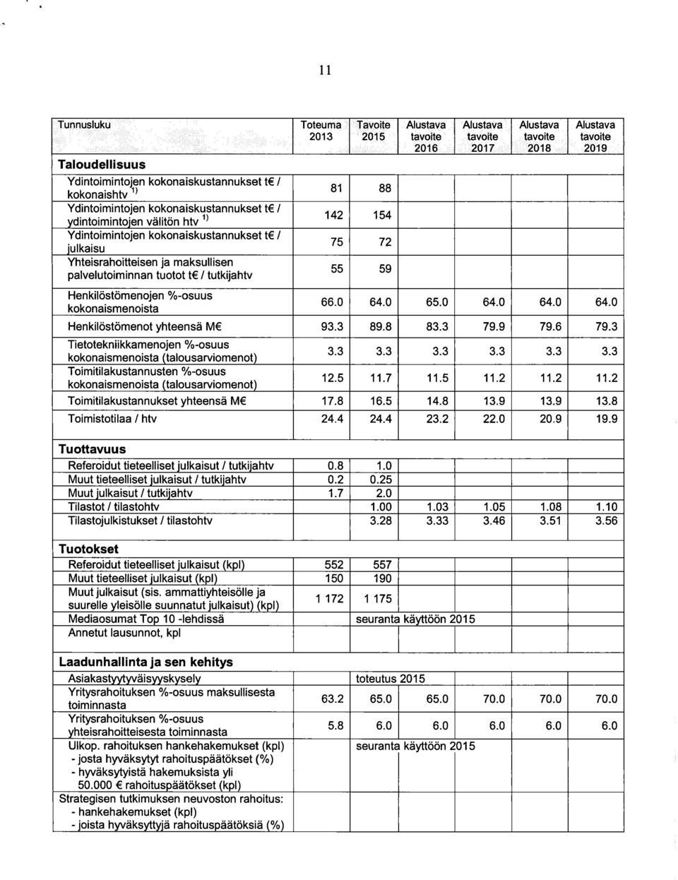 64. 64. 64. Henkilostomenot yhteensa M 93.3 89.8 83.3 79.9 79.6 79.3 Tietotekniikkamenojen %-osuus kokonaismenoista (talousarviomenot) 3.3 3.