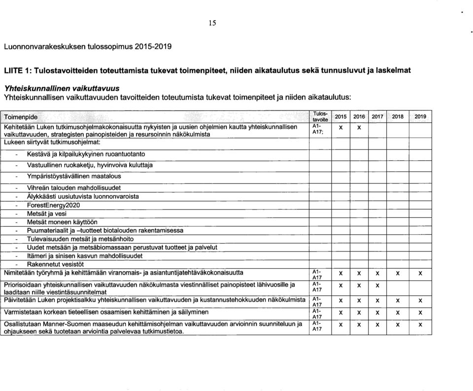 uusien ohjelmien kautta yhteiskunnallisen vaikuttavuuden, strategisten painopisteiden ja resursoinnin nakokulmista A1- A17; Lukeen siirtyvat tutkimusohjelmat: Kestava ja kilpailukykyinen