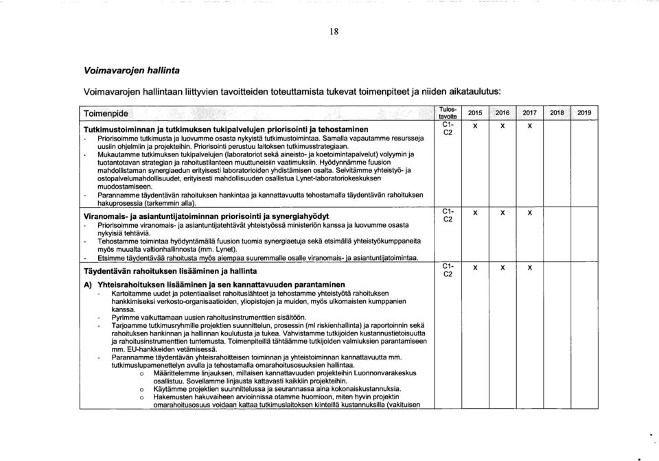 Priorisointi perustuu laitoksen tutkimusstrategiaan.