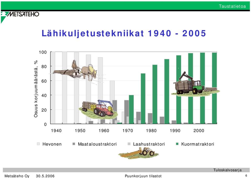 197 198 199 2 Hevonen Maataloustraktori