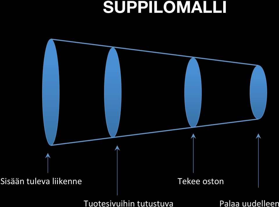 oston Tuotesivuihin