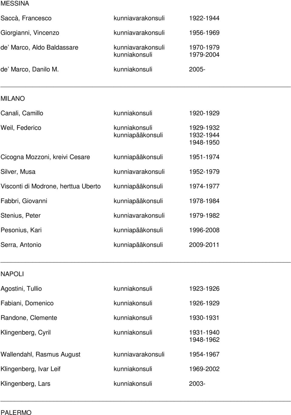 1951-1974 Silver, Musa kunniavarakonsuli 1952-1979 Visconti di Modrone, herttua Uberto kunniapääkonsuli 1974-1977 Fabbri, Giovanni kunniapääkonsuli 1978-1984 Stenius, Peter kunniavarakonsuli