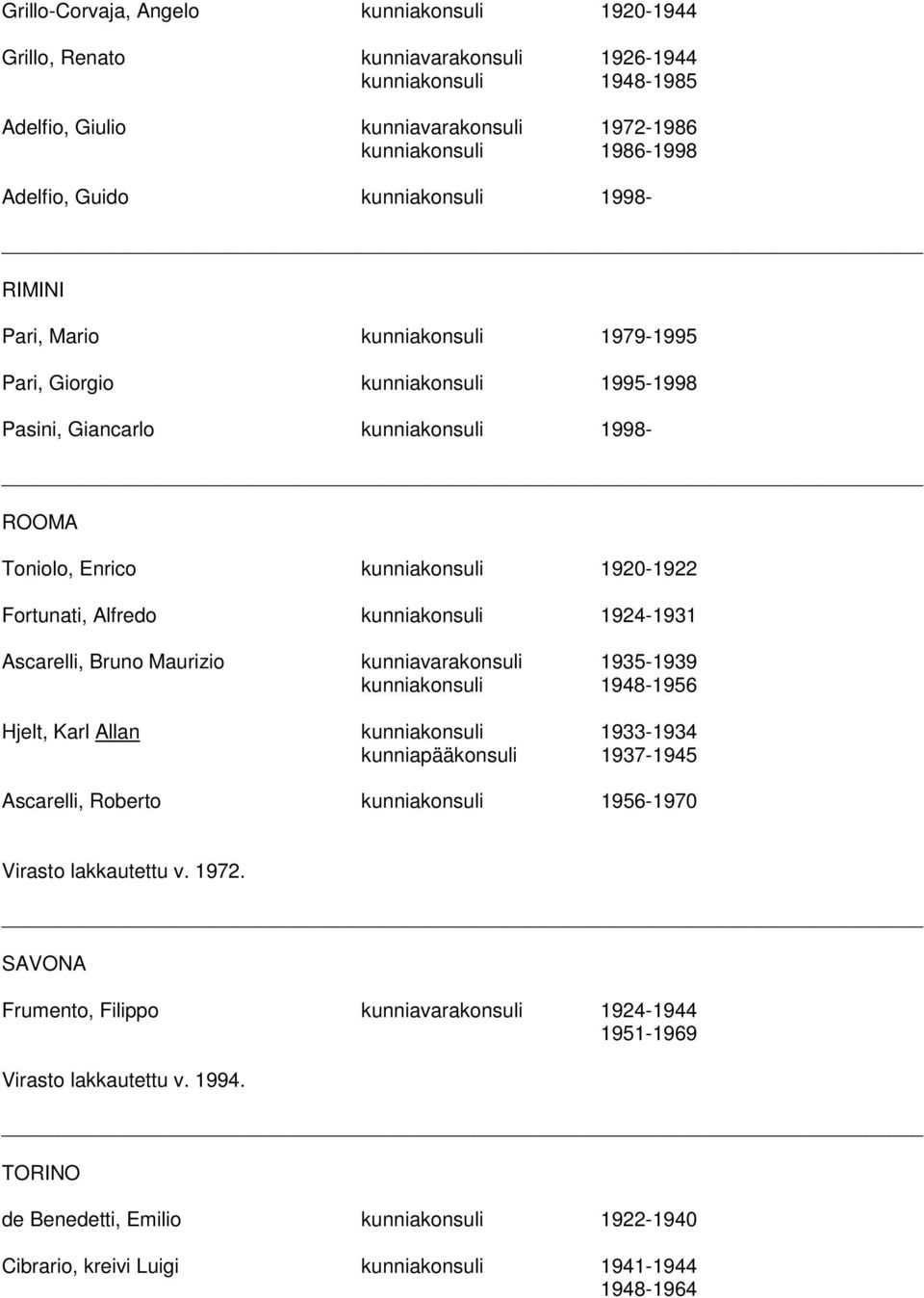 Alfredo kunniakonsuli 1924-1931 Ascarelli, Bruno Maurizio kunniavarakonsuli 1935-1939 kunniakonsuli 1948-1956 Hjelt, Karl Allan kunniakonsuli 1933-1934 kunniapääkonsuli 1937-1945 Ascarelli, Roberto