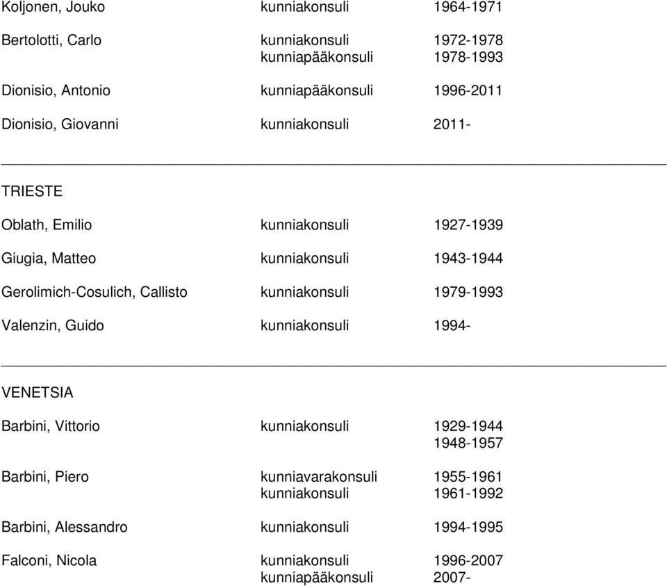 Gerolimich-Cosulich, Callisto kunniakonsuli 1979-1993 Valenzin, Guido kunniakonsuli 1994- VENETSIA Barbini, Vittorio kunniakonsuli 1929-1944 1948-1957